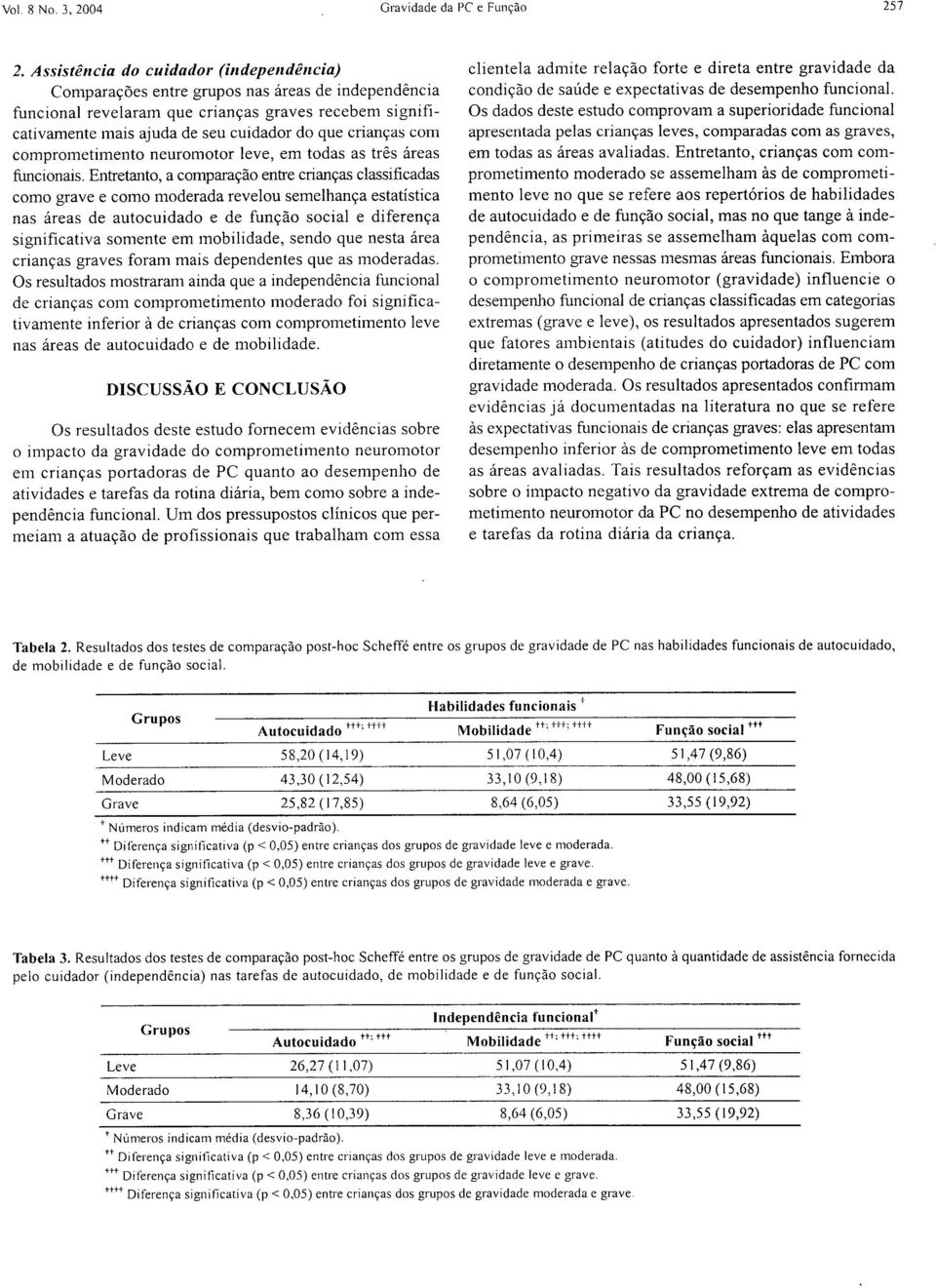 crianças com comprometimento neuromotor leve, em todas as três áreas funcionais.