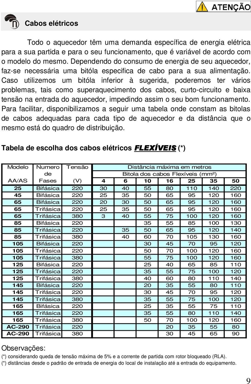 Caso utilizemos um bitóla inferior à sugerida, poderemos ter vários problemas, tais como superaquecimento dos cabos, curto-circuito e baixa tensão na entrada do aquecedor, impedindo assim o seu bom