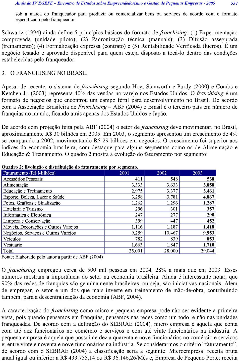 Schwartz (1994) ainda define 5 princípios básicos do formato de franchising: (1) Experimentação comprovada (unidade piloto); (2) Padronização técnica (manuais); (3) Difusão assegurada (treinamento);