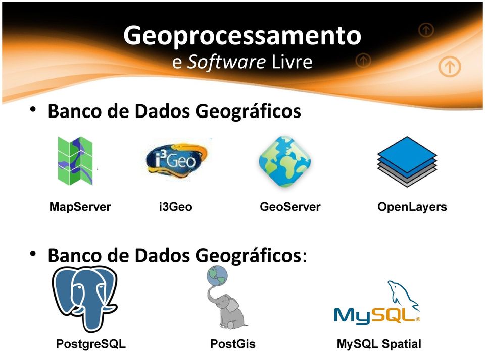 GeoServer OpenLayers Banco de Dados