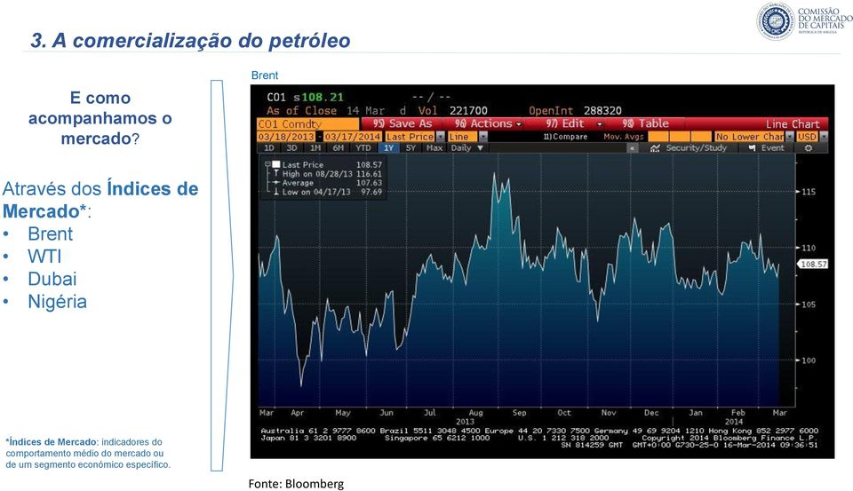 *Índices de Mercado: indicadores do comportamento médio do