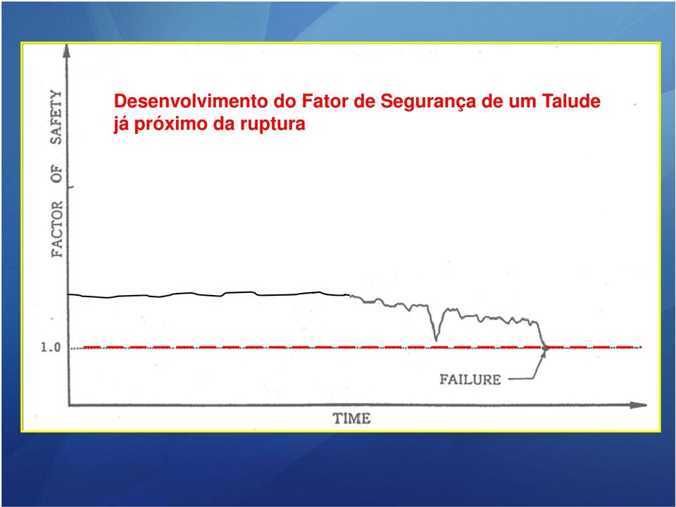 Segurança de um