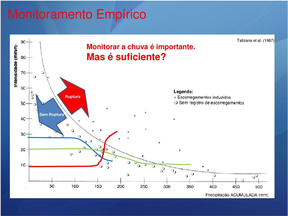 importante. Mas é suficiente?