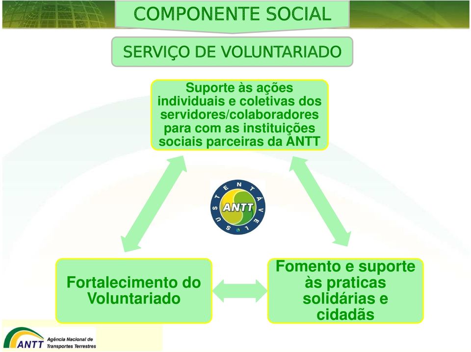 com as instituições sociais parceiras da ANTT Fortalecimento