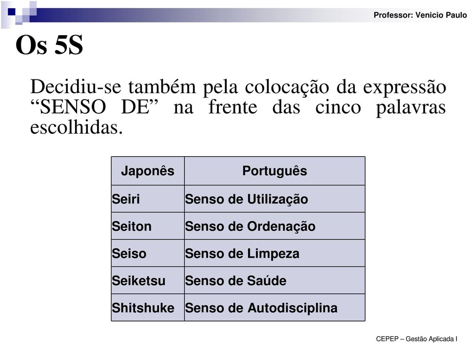 Japonês Seiri Seiton Seiso Seiketsu Shitshuke Português Senso