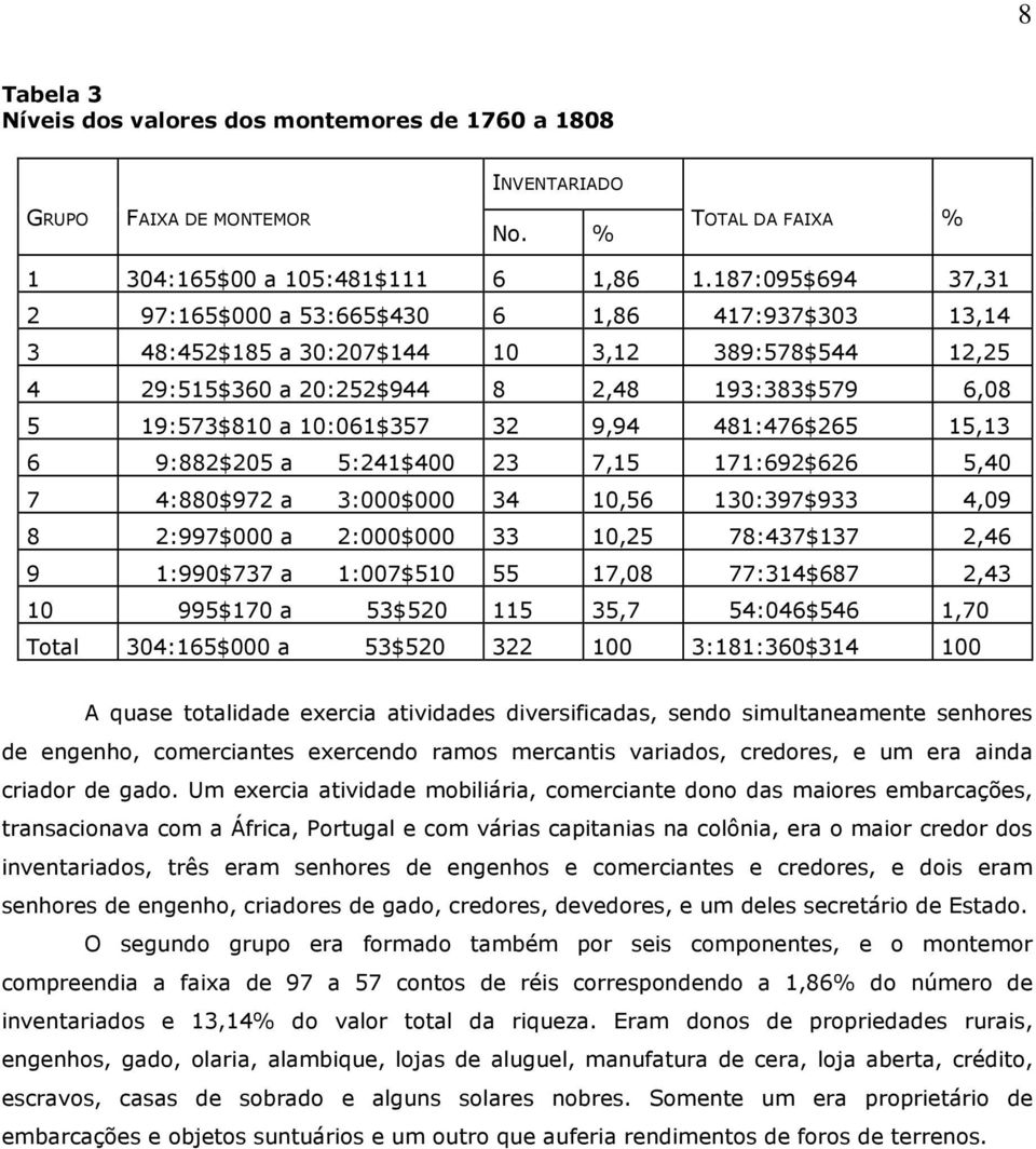 9,94 481:476$265 15,13 6 9:882$205 a 5:241$400 23 7,15 171:692$626 5,40 7 4:880$972 a 3:000$000 34 10,56 130:397$933 4,09 8 2:997$000 a 2:000$000 33 10,25 78:437$137 2,46 9 1:990$737 a 1:007$510 55