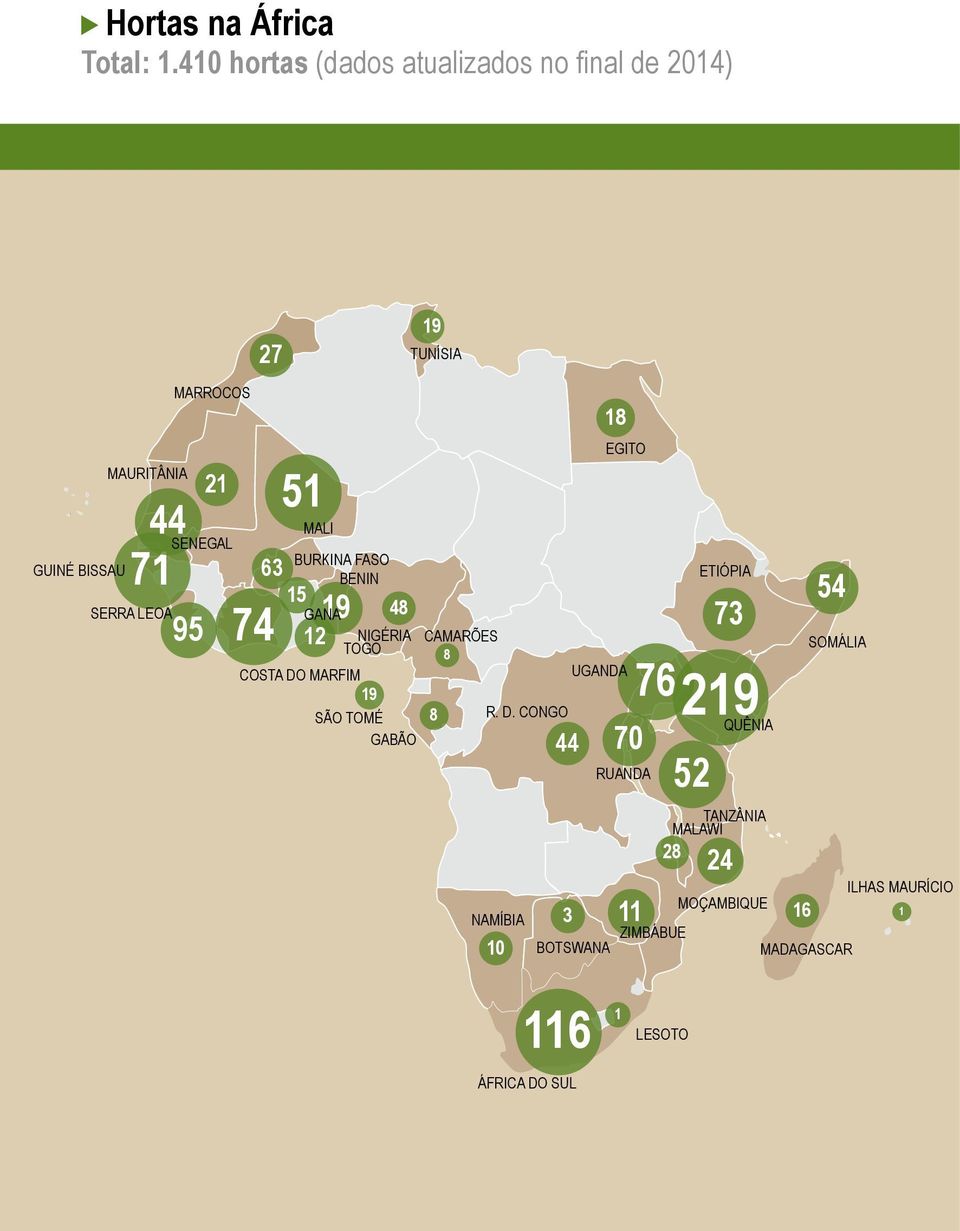 74 51 63 15 MALI BURKINA FASO BENIN GANA 19 48 12 NIGÉRIA TOGO COSTA DO MARFIM 19 SÃO TOMÉ GABÃO 19 TUNÍSIA CAMARÕES