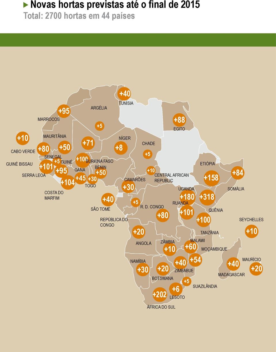 D. CONGO +20 +5 +80 +30 +20 +202 +10 +88 +10 CENTRAL AFRICAN CAMARÕES REPUBLIC ANGOLA NAMÍBIA CHADE ZÂMBIA BOTSWANA ÁFRICA DO SUL EGITO +180 +60 +40 +54 +6