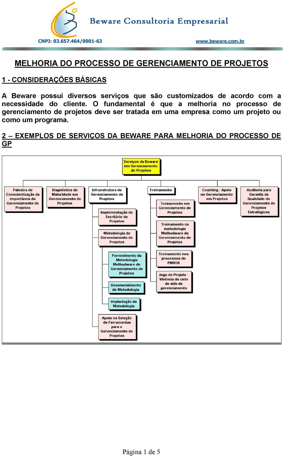 O fundamental é que a melhoria no processo de gerenciamento de projetos deve ser tratada em uma