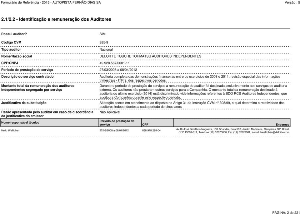 substituição Razão apresentada pelo auditor em caso da discordância da justificativa do emissor Nome responsável técnico Não Aplicável Helio Wellichen 27/03/2008 a 08/04/2012 838.978.