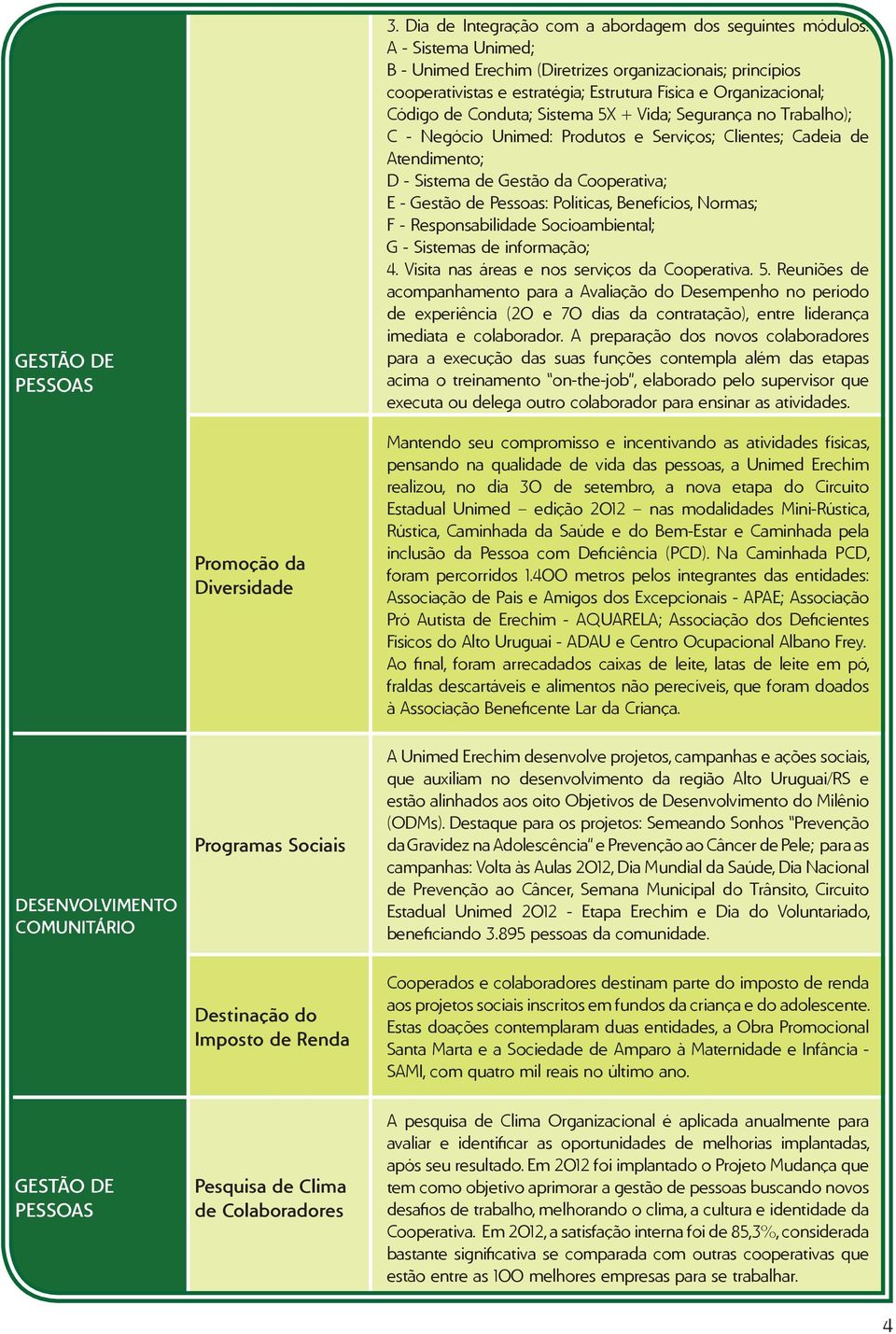 Gestão de Pessoas: Políticas, Benefícios, Normas; F - Responsabilidade Socioambiental; G - Sistemas de informação; 4. Visita nas áreas e nos serviços da Cooperativa. 5.