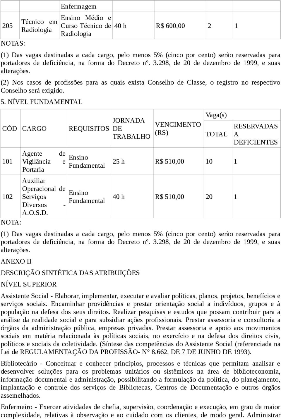 (2) Nos casos de profissões para as quais exista Conselho de Classe, o registro no respectivo Conselho será exigido. 5.