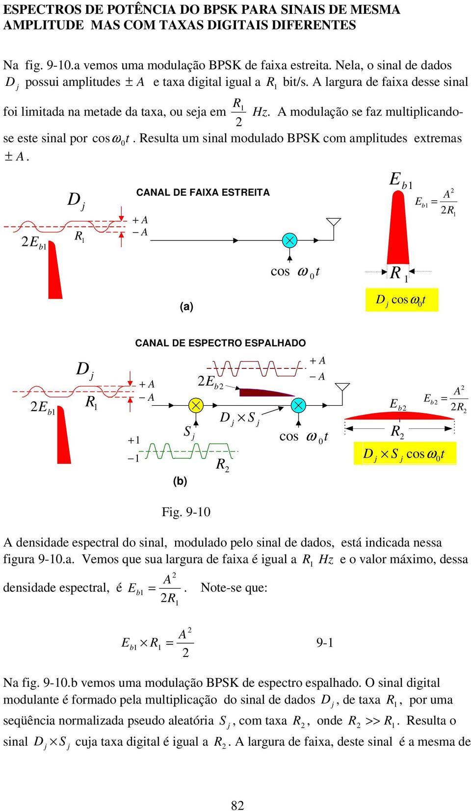 A modulação se faz multiplicando- se este sinal por cosω t ± A.