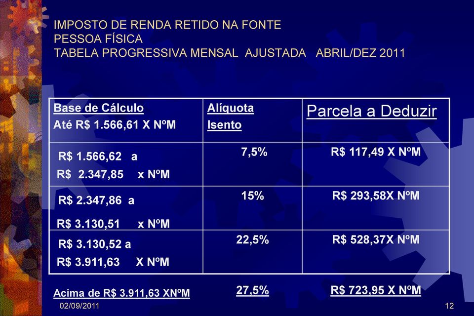 130,51 x NºM R$ 3.130,52 a R$ 3.