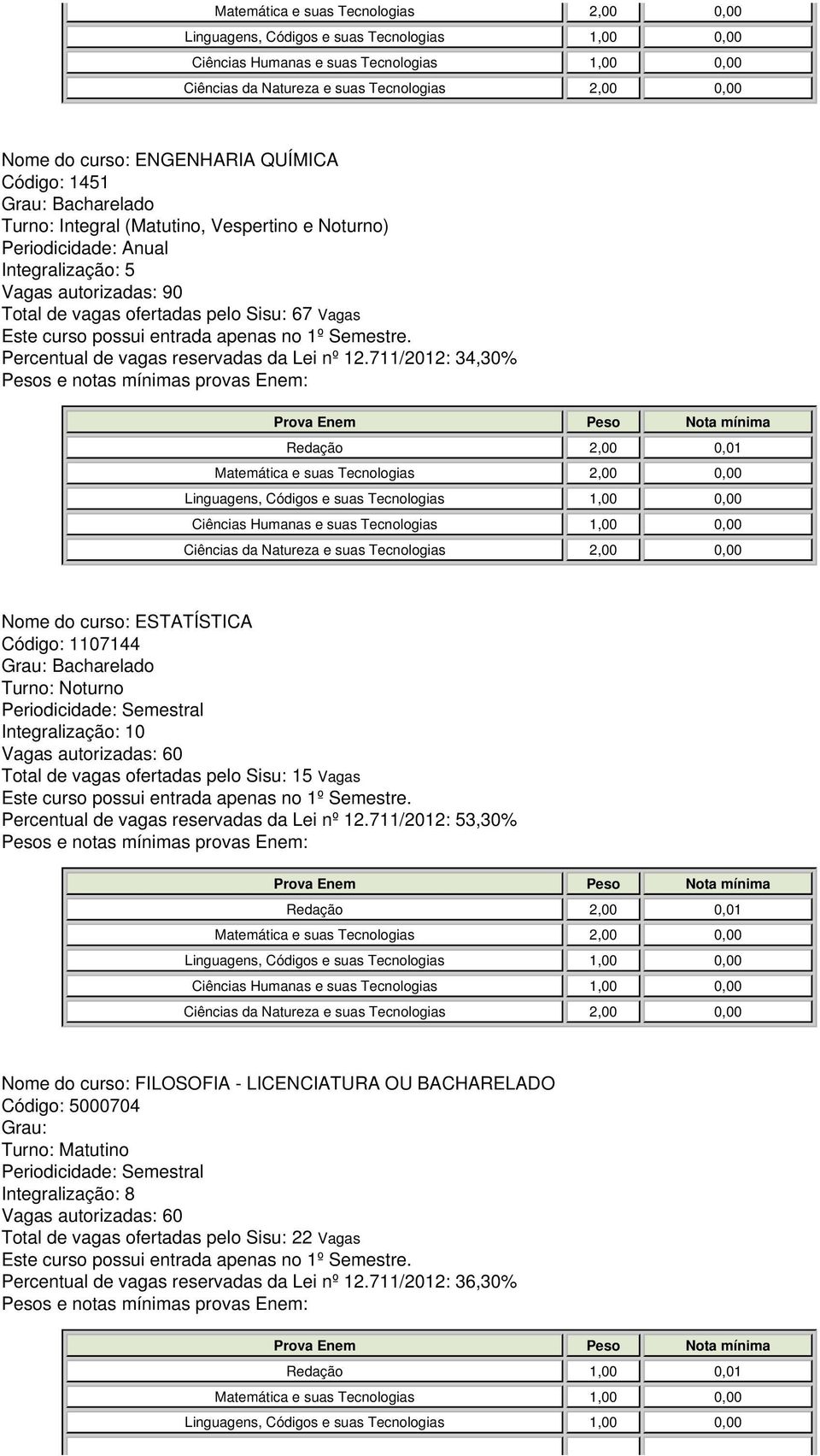 711/2012: 34,30% Nome do curso: ESTATÍSTICA Código: 1107144 Vagas autorizadas: 60 Total de vagas ofertadas pelo Sisu: 15 711/2012: 53,30% Nome do