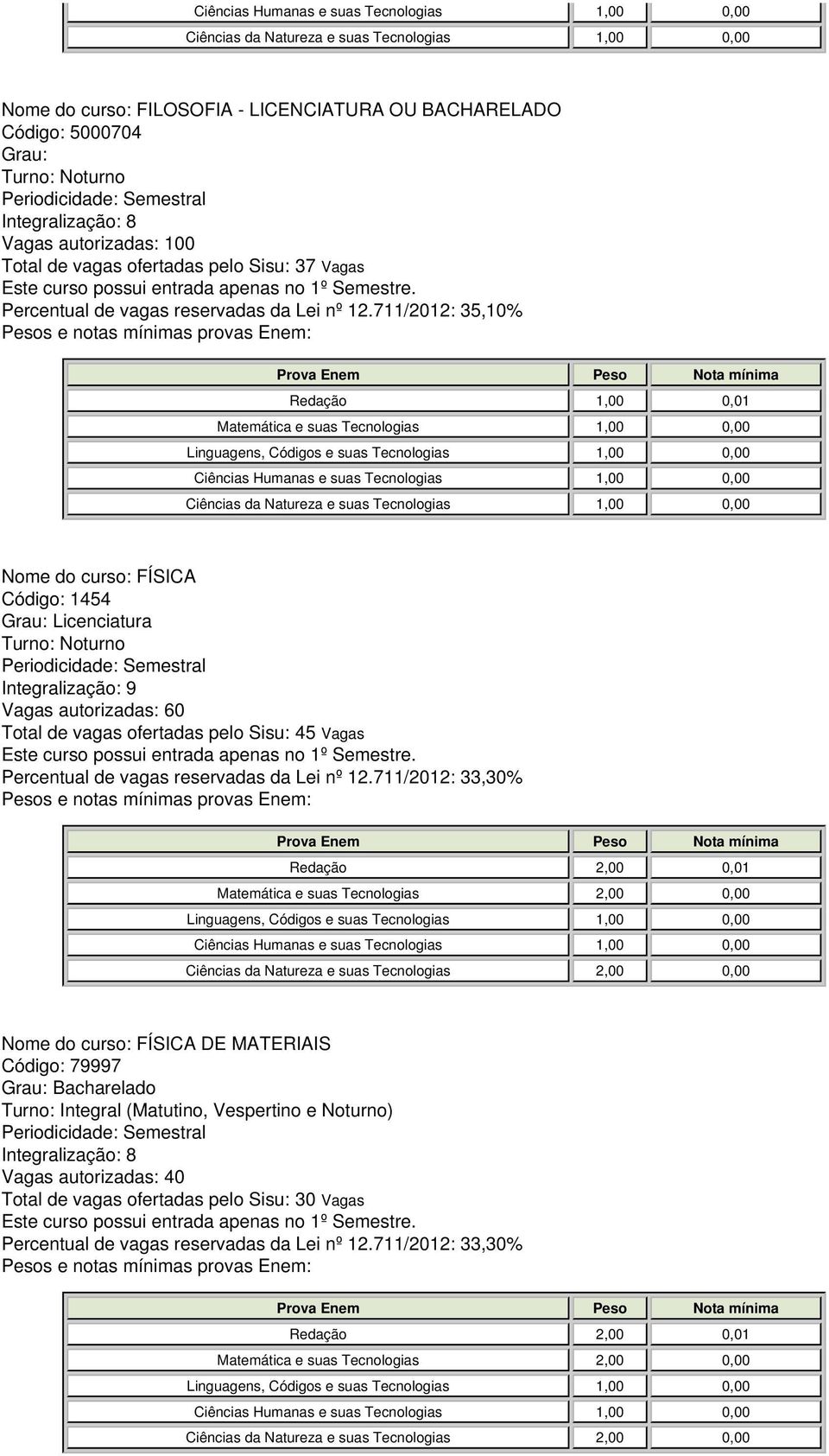 711/2012: 35,10% Nome do curso: FÍSICA Código: 1454 Grau: Licenciatura Integralização: 9 Vagas