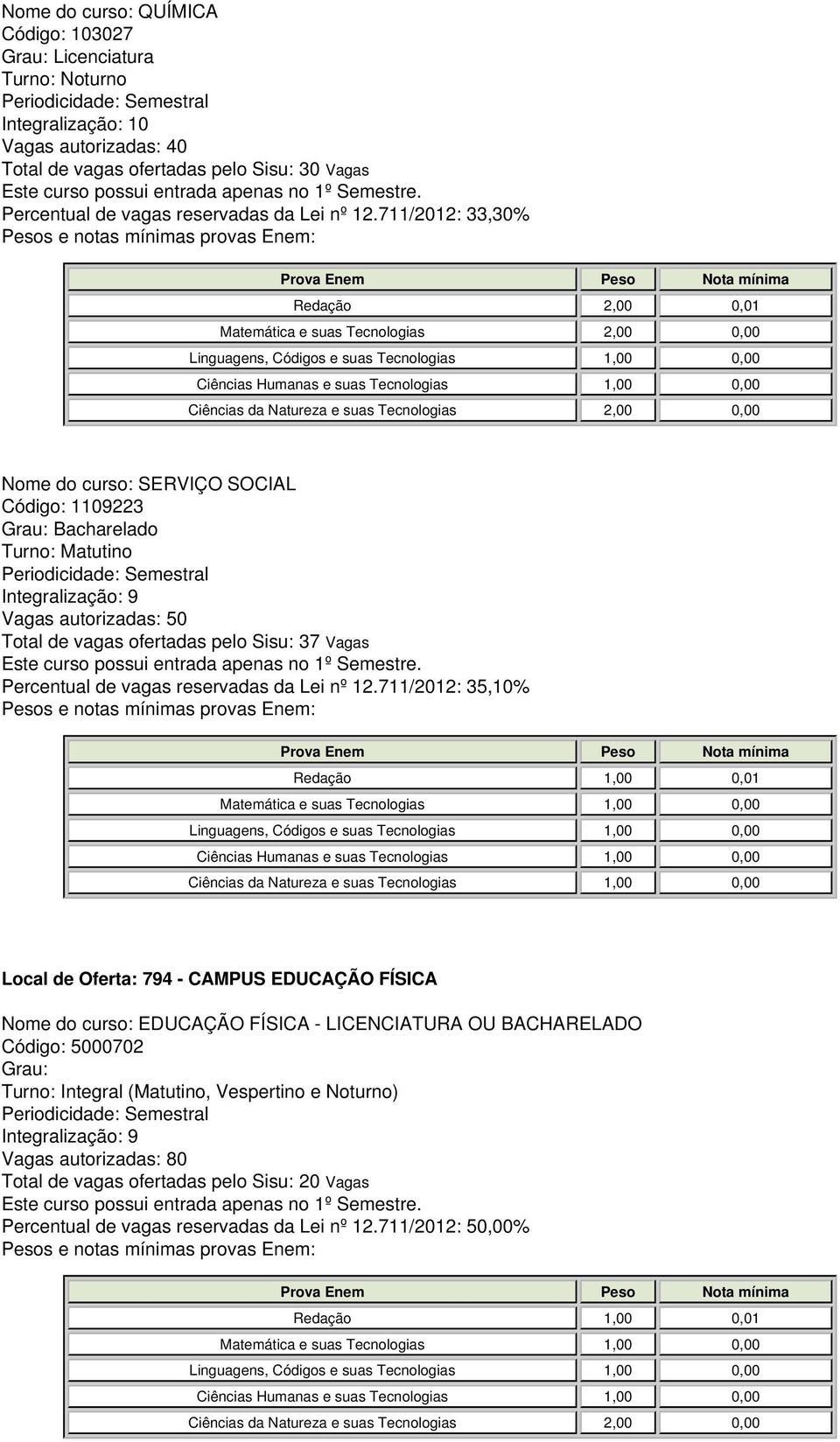 Percentual de vagas reservadas da Lei nº 12.