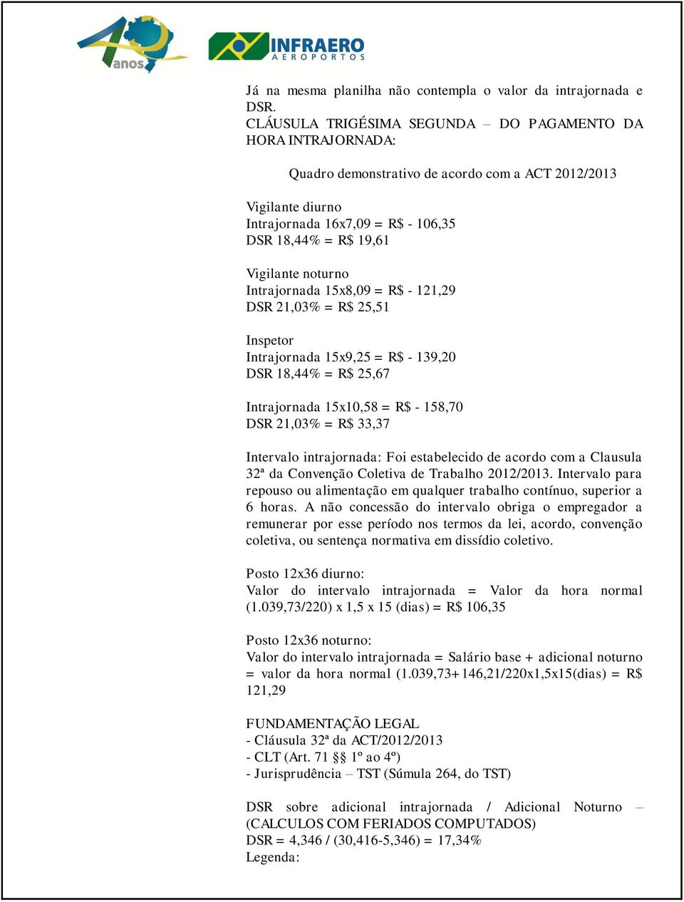 noturno Intrajornada 15x8,09 = R$ - 121,29 DSR 21,03% = R$ 25,51 Inspetor Intrajornada 15x9,25 = R$ - 139,20 DSR 18,44% = R$ 25,67 Intrajornada 15x10,58 = R$ - 158,70 DSR 21,03% = R$ 33,37 Intervalo