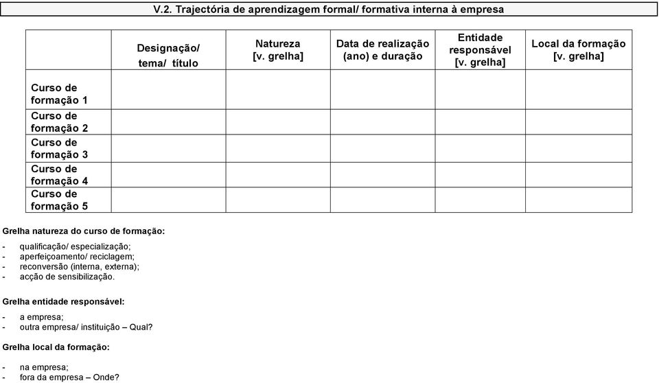 formação: - qualificação/ especialização; - aperfeiçoamento/ reciclagem; - reconversão (interna, externa); - acção de sensibilização.