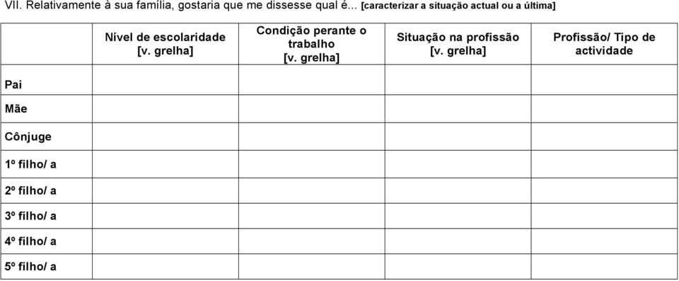 Condição perante o trabalho na profissão Profissão/ Tipo de actividade