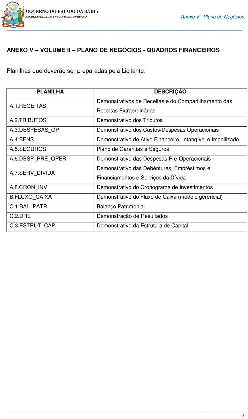 ESTRUT_CAP DESCRIÇÃO Demonstrativos de Receitas e do Compartilhamento das Receitas Extraordinárias Demonstrativo dos Tributos Demonstrativo dos Custos/Despesas Operacionais Demonstrativo do Ativo