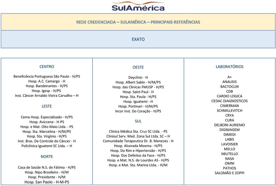 De Controle do Câncer - H Policlínica Iguatemi SC Ltda. H NORTE Casa de Saúde N.S. de Fátima - H/PS Hosp. Nipo Brasileiro - H/M Hosp. Presidente - H/M Hosp.