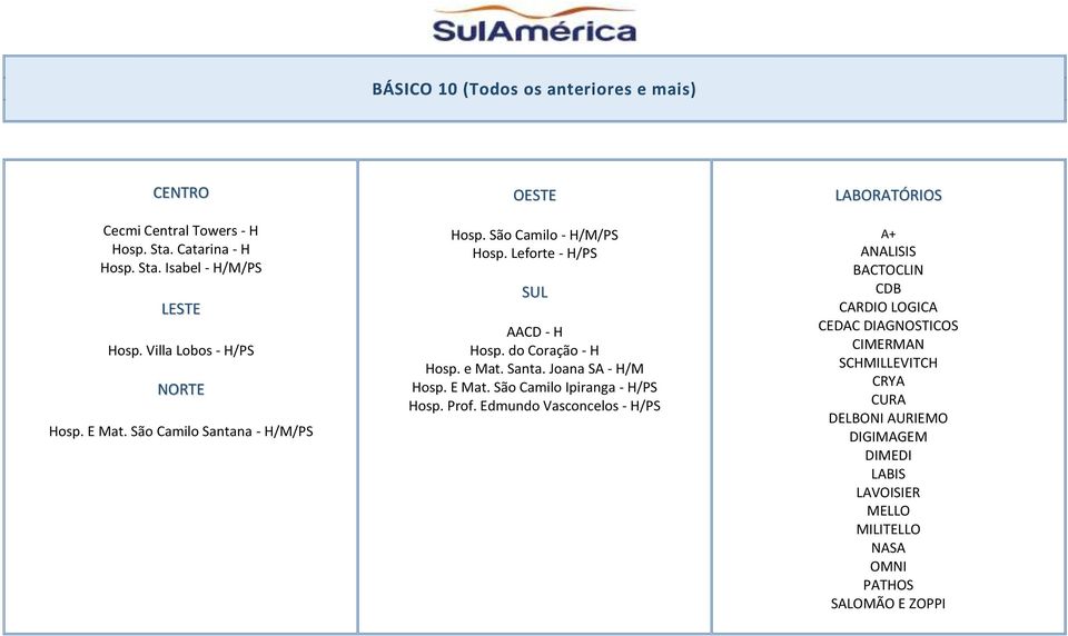 São Camilo Santana - H/M/PS OESTE Hosp. São Camilo - H/M/PS Hosp. Leforte - H/PS SUL AACD - H Hosp.