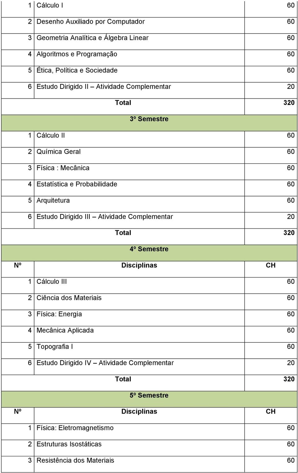 Arquitetura 60 6 Estudo Dirigido III Atividade Complementar 20 4º Semestre 1 Cálculo III 60 2 Ciência dos Materiais 60 3 Física: Energia 60 4 Mecânica Aplicada