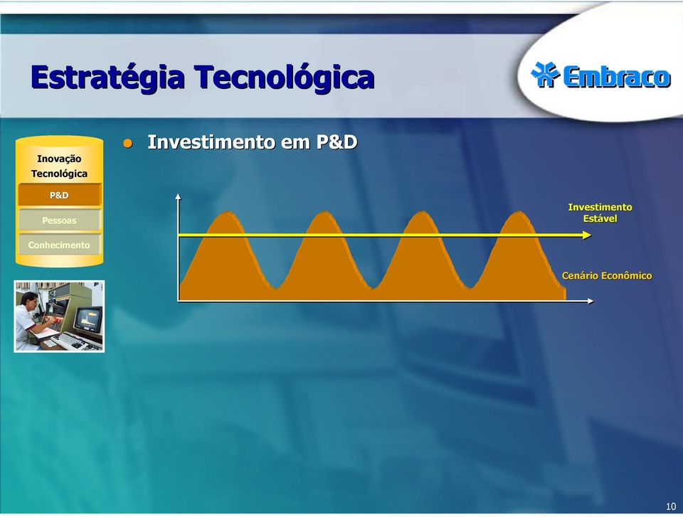 P&D Pessoas Investimento Estável