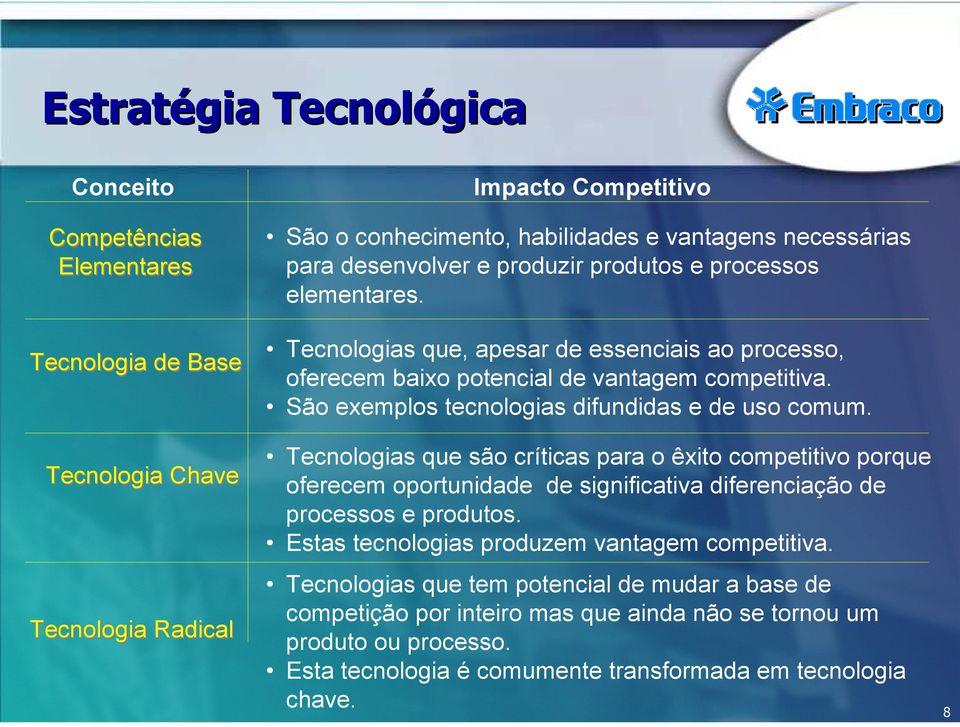 São exemplos tecnologias difundidas e de uso comum. Tecnologias que são críticas para o êxito competitivo porque oferecem oportunidade de significativa diferenciação de processos e produtos.