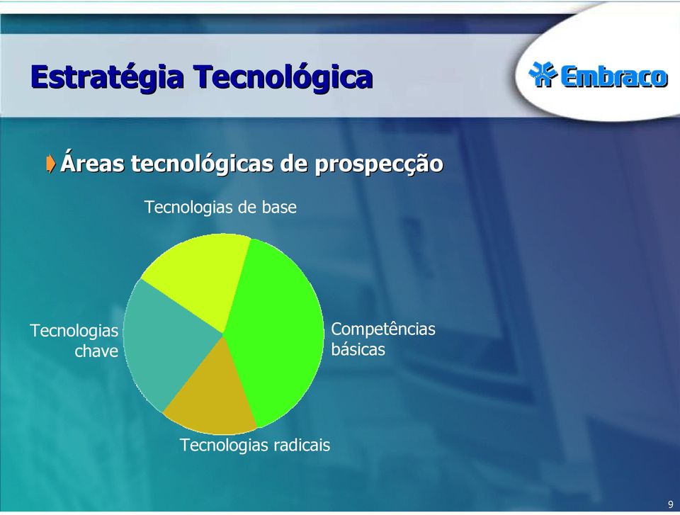 Tecnologias de base Tecnologias