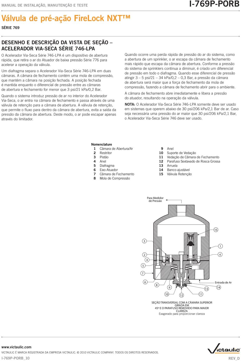 A câmara de fechamento contém uma mola de compressão, que mantém a câmara na posição fechada.