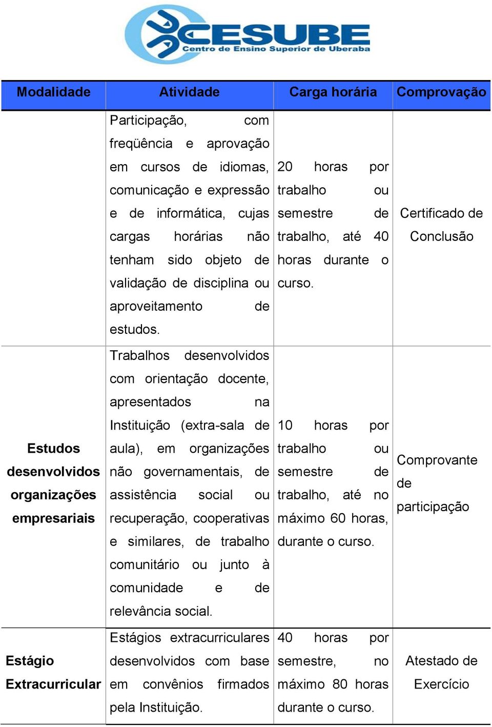 Trabalhos desenvolvidos com orientação docente, apresentados na Instituição (extra-sala de Estudos desenvolvidos organizações empresariais aula), em organizações não governamentais, de assistência