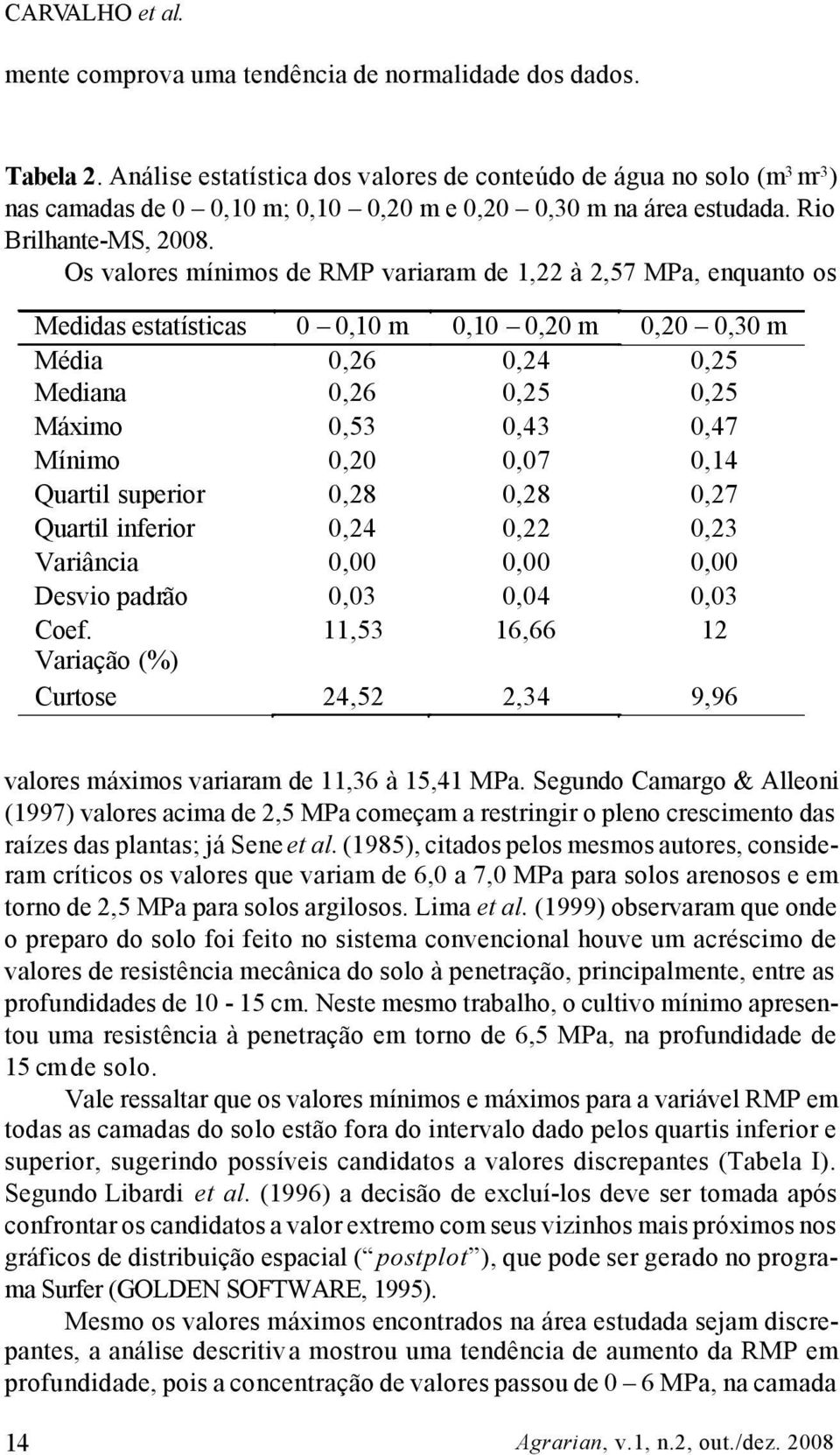 Os valores mínimos de RMP variaram de 1,22 à 2,57 MPa, enquanto os Medidas estatísticas 0 0,10 m 0,10 0,20 m 0,20 0,30 m Média 0,26 0,24 0,25 Mediana 0,26 0,25 0,25 Máximo 0,53 0,43 0,47 Mínimo 0,20