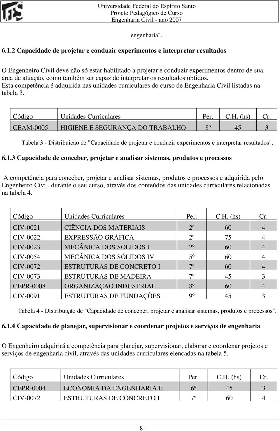 ser capaz de interpretar os resultados obtidos. Esta competência é adquirida nas unidades curriculares do curso de Engenharia Civil listadas na tabela 3. Código Unidades Curriculares Per. C.H.