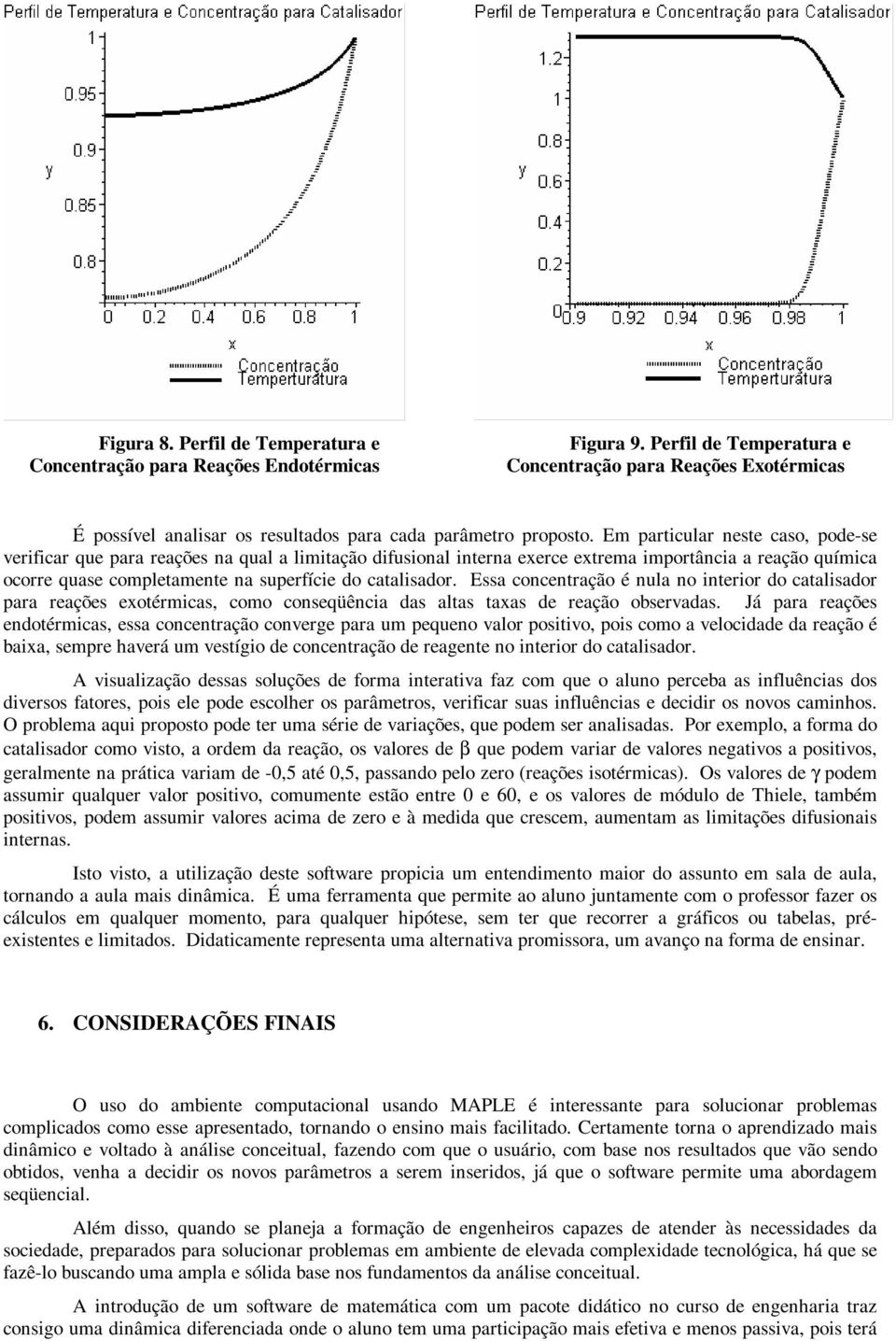 Em particular neste caso, pode-se verificar que para reações na qual a limitação difusional interna exerce extrema importância a reação química ocorre quase completamente na superfície do catalisador.