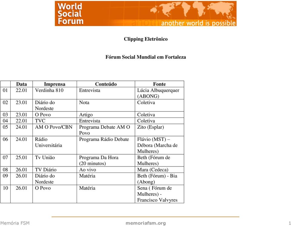 01 Rádio Universitária Povo Programa Rádio Debate Flávio (MST) Débora (Marcha de Mulheres) 07 25.01 Tv União Programa Da Hora (20 minutos) Beth (Fórum de Mulheres) 08 26.