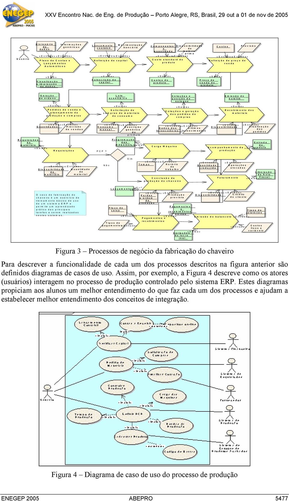 Custos do produto Preço venda do produto G eração orns Lote econôm ico Cotações e posição do estoque Em issão do boletim Pedidos venda e planejam ento da produção e com pras Solicitação com pras m