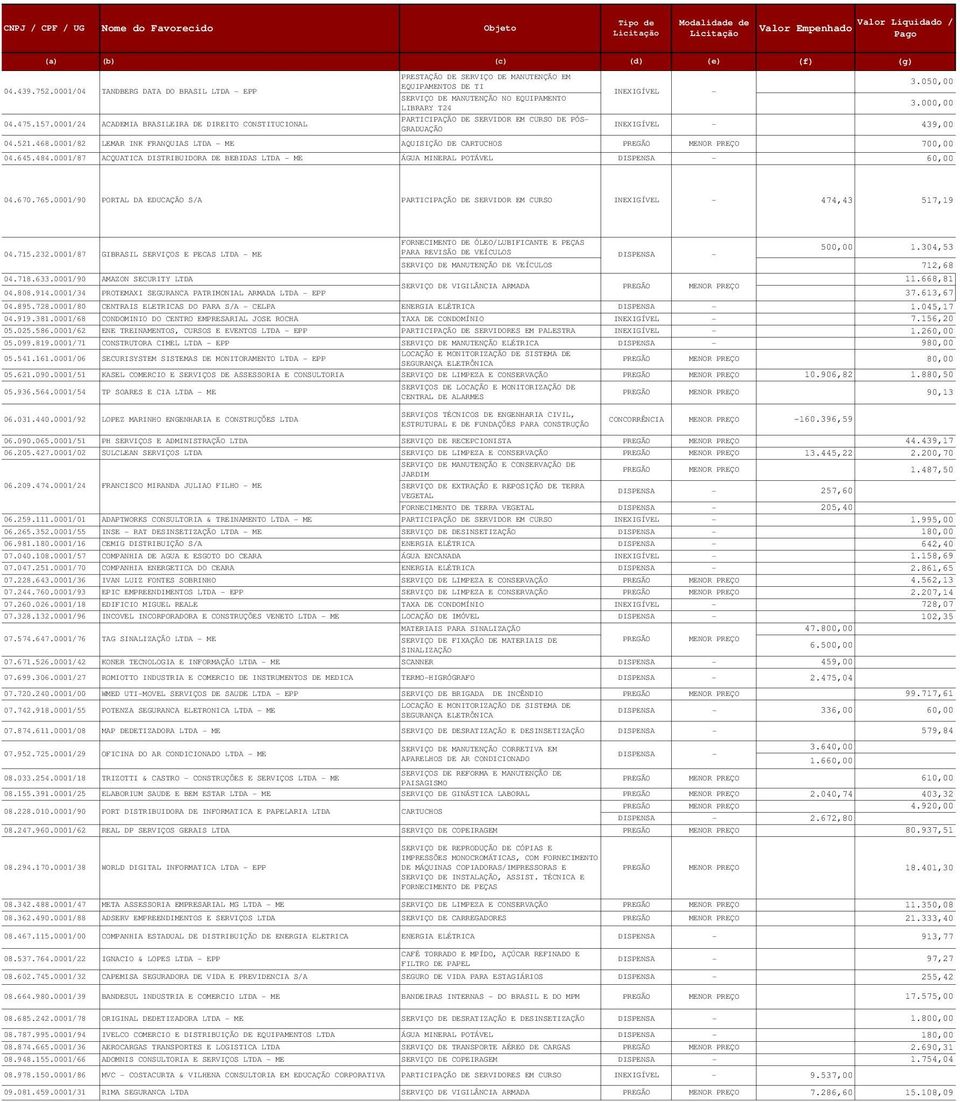 0001/87 ACQUATICA DISTRIBUIDORA DE BEBIDAS LTDA - ME ÁGUA MINERAL POTÁVEL 60,00 04.670.765.