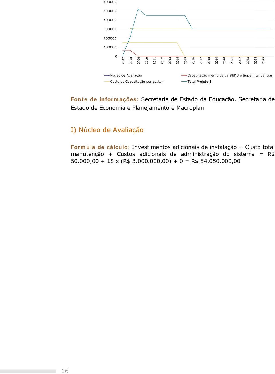 de Estado da Educação, Secretaria de Estado de Economia e Planejamento e Macroplan I) Núcleo de Avaliação Fórmula de cálculo: Investimentos