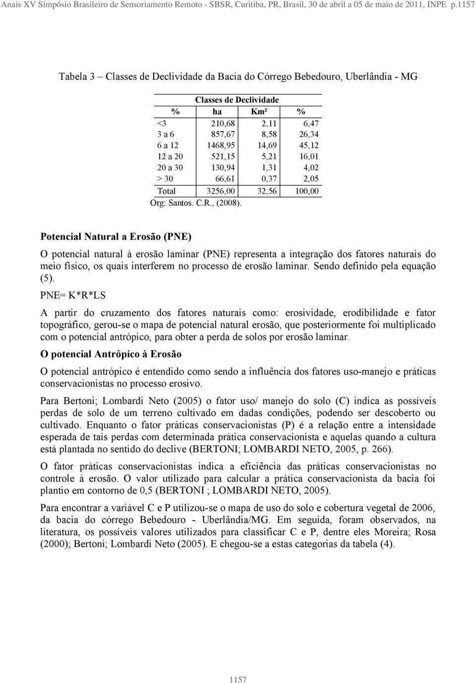 521,15 5,21 16,01 20 a 30 130,94 1,31 4,02 > 30 66,61 0,37 2,05 Total 3256,00 32,56 100,00 Org: Santos. C.R., (2008).