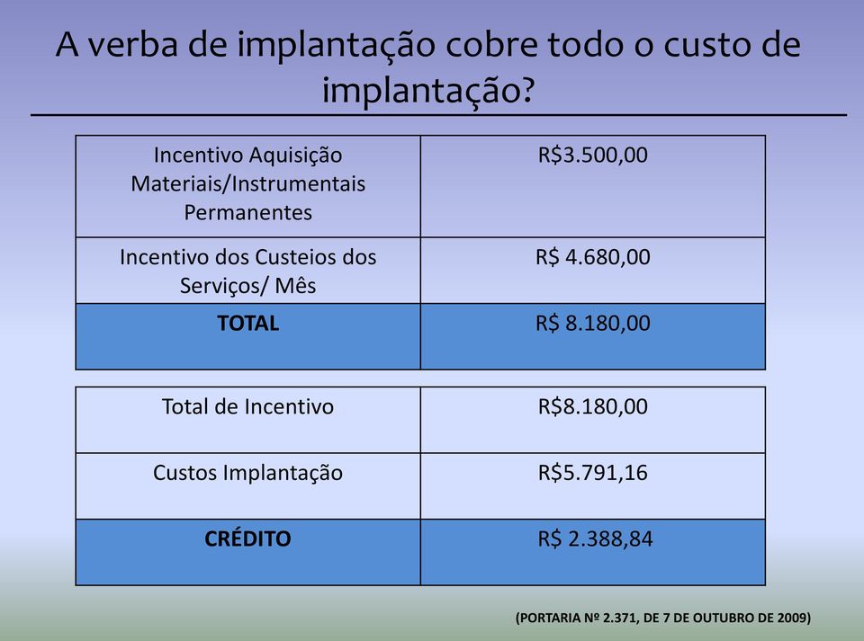 500,00 Incentivo dos Custeios dos Serviços/ Mês R$ 4.680,00 TOTAL R$ 8.