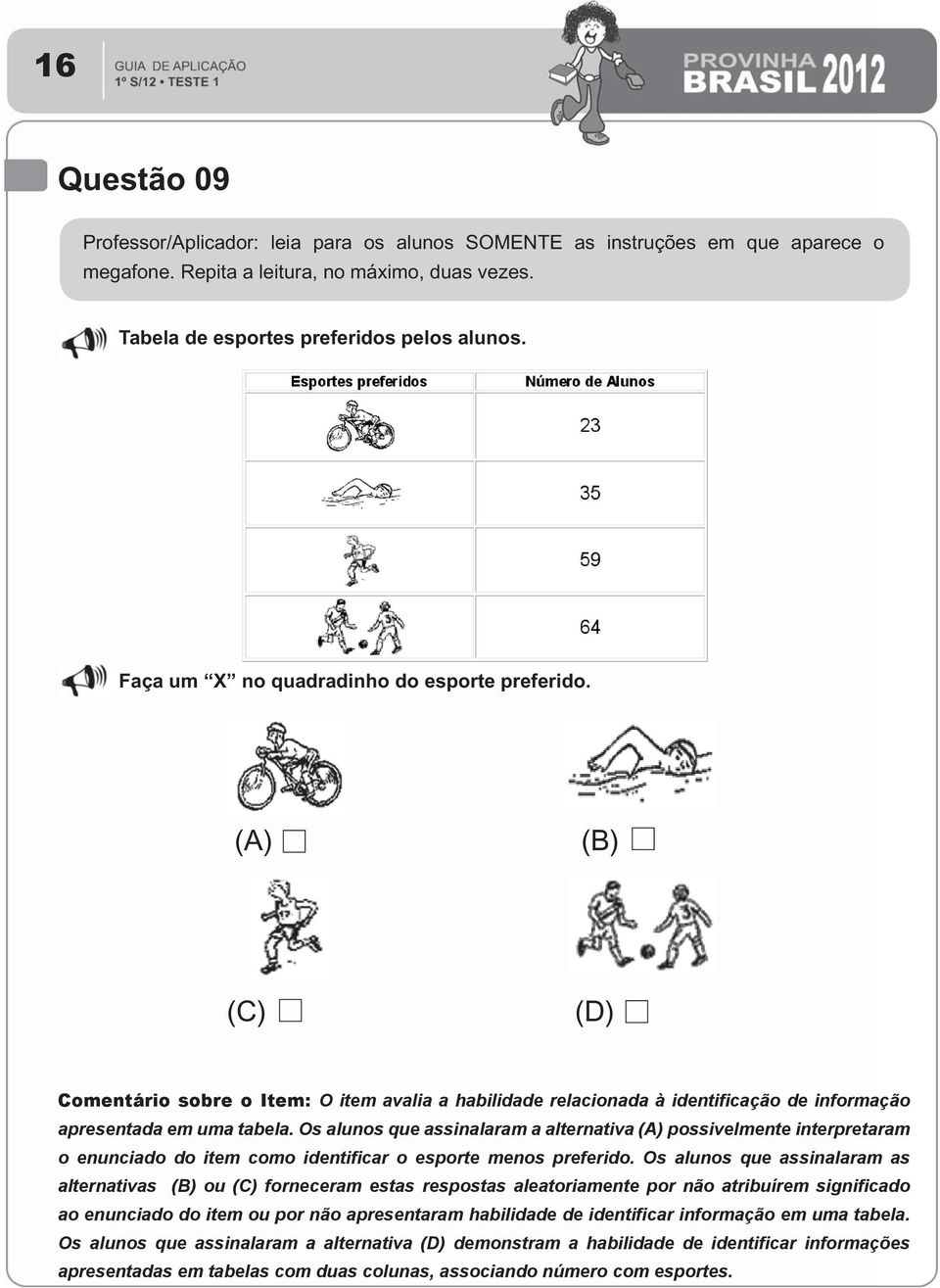 Os alunos que assinalaram a alternativa (A) possivelmente interpretaram o enunciado do item como identificar o esporte menos preferido.