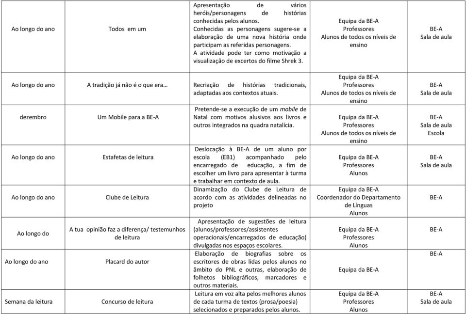 Equipa da A tradição já não é o que era Recriação de histórias tradicionais, adaptadas aos contextos atuais.