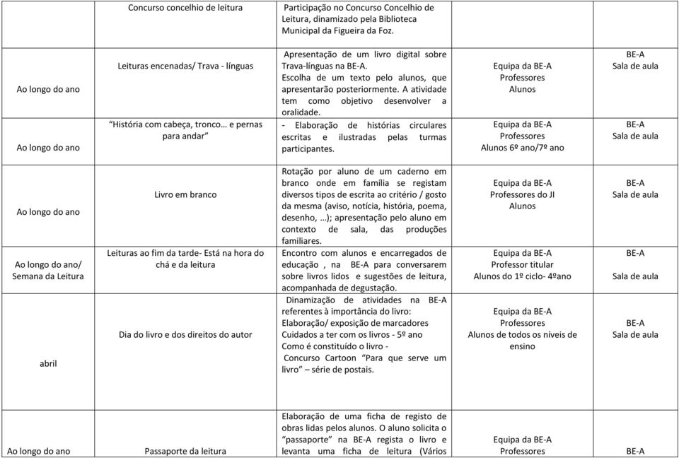 Escolha de um texto pelo alunos, que apresentarão posteriormente. A atividade tem como objetivo desenvolver a oralidade.