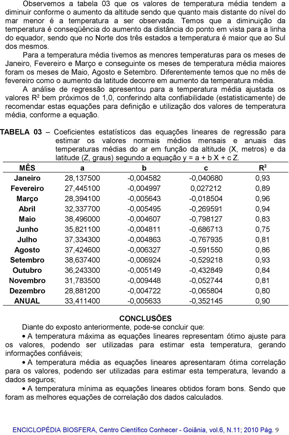 Para a temperatura média tivemos as menores temperaturas para os meses de Janeiro, Fevereiro e Março e conseguinte os meses de temperatura média maiores foram os meses de Maio, Agosto e Setembro.