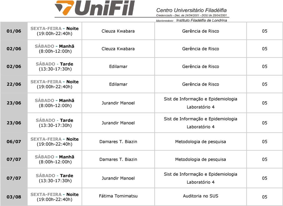 Sist de Informação e Epidemiologia Laboratório 4 06/07 Damares T. Biazin Metodologia de pesquisa 07/07 Damares T.