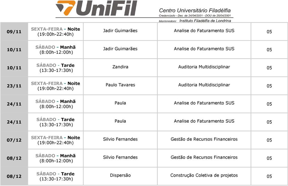 Faturamento SUS 24/11 Paula Analise do Faturamento SUS 07/12 Silvio Fernandes Gestão de Recursos