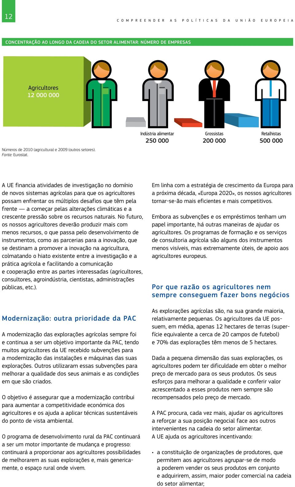 Indústria alimentar 250 000 Grossistas 200 000 Retalhistas 500 000 A UE financia atividades de investigação no domínio de novos sistemas agrícolas para que os agricultores possam enfrentar os