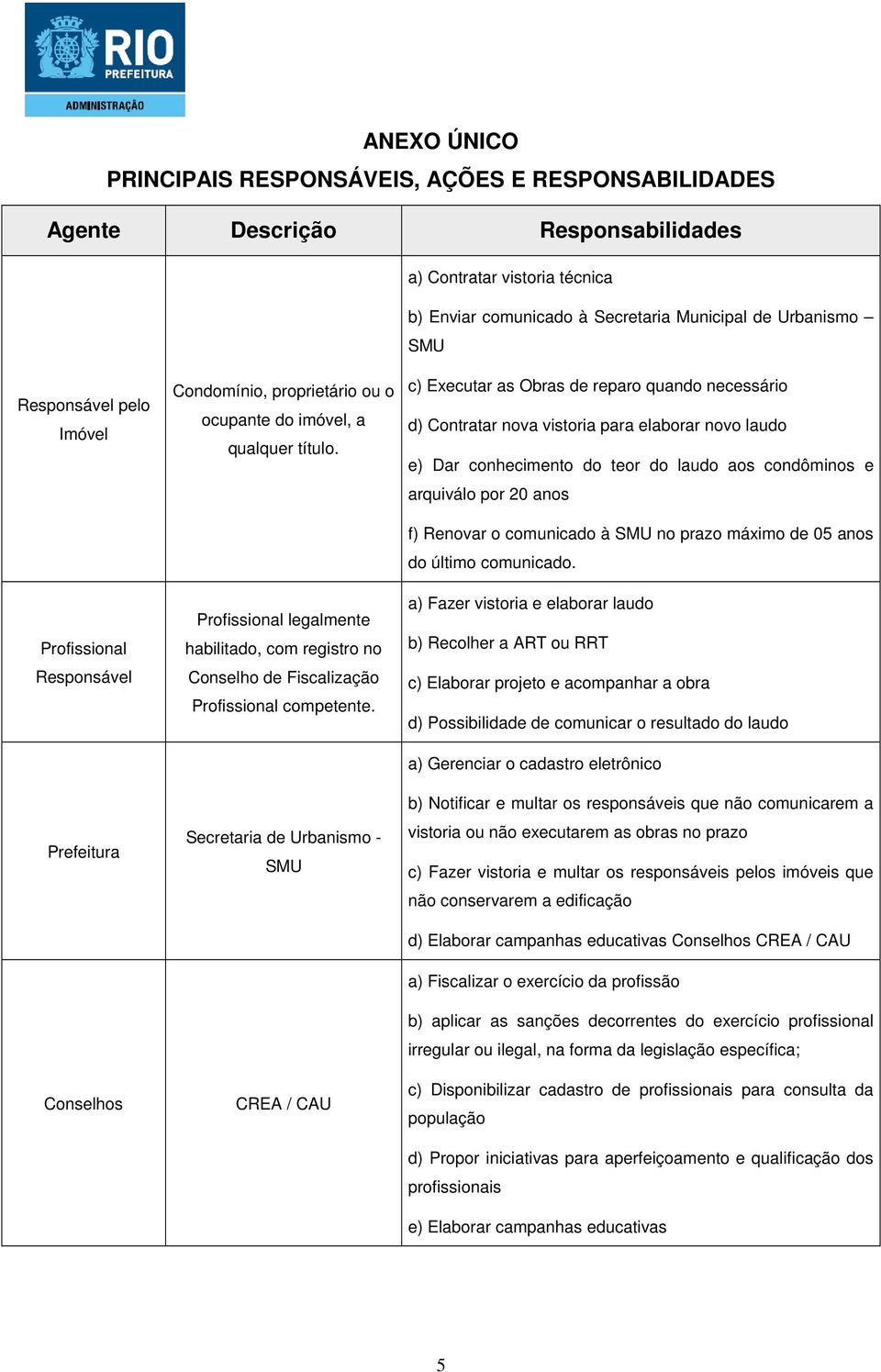 Profissional legalmente habilitado, com registro no Conselho de Fiscalização Profissional competente.